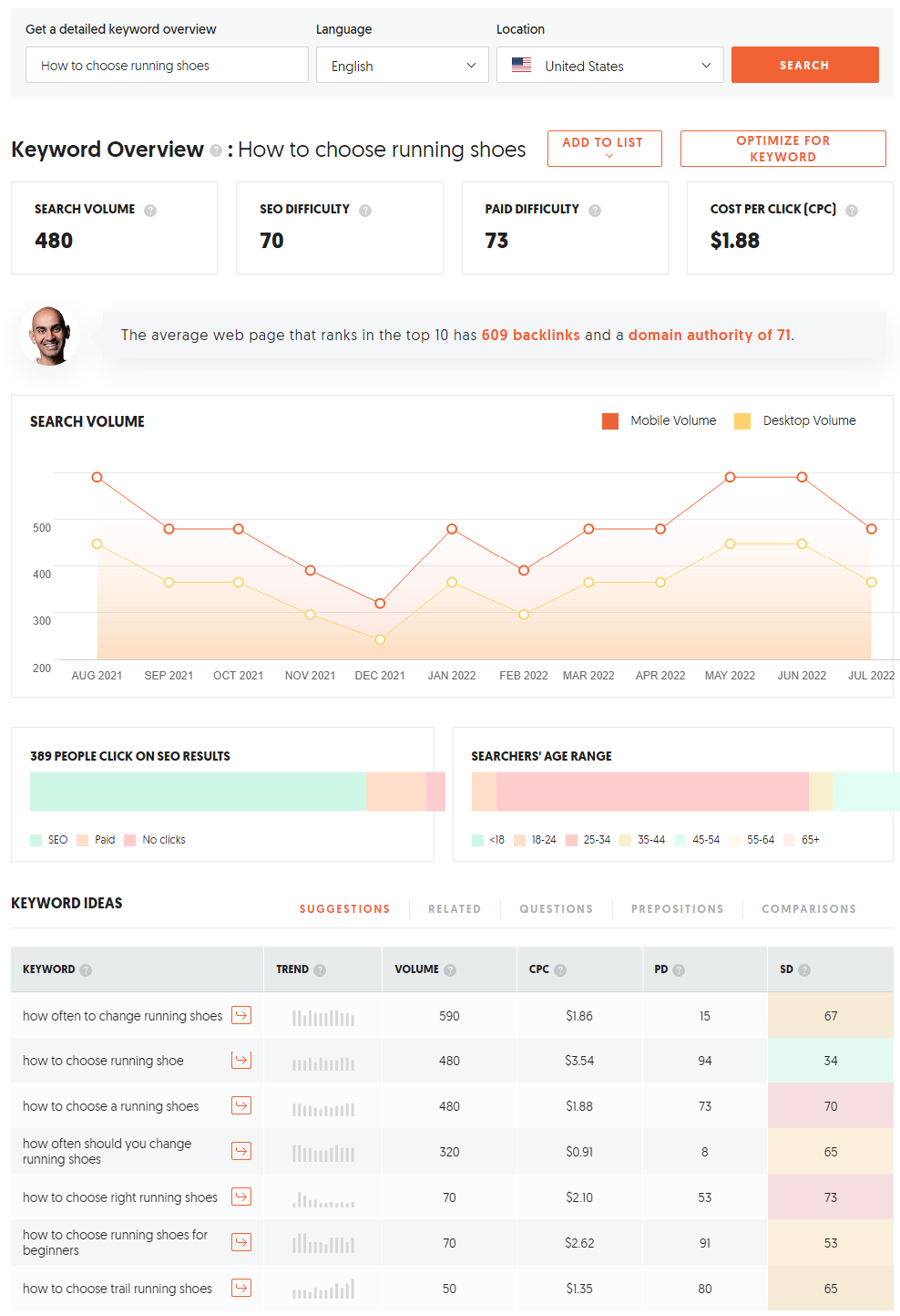 keyword research tool - ubersuggest