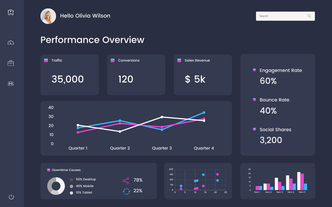 Example SEO Dashboard for Ecommerce