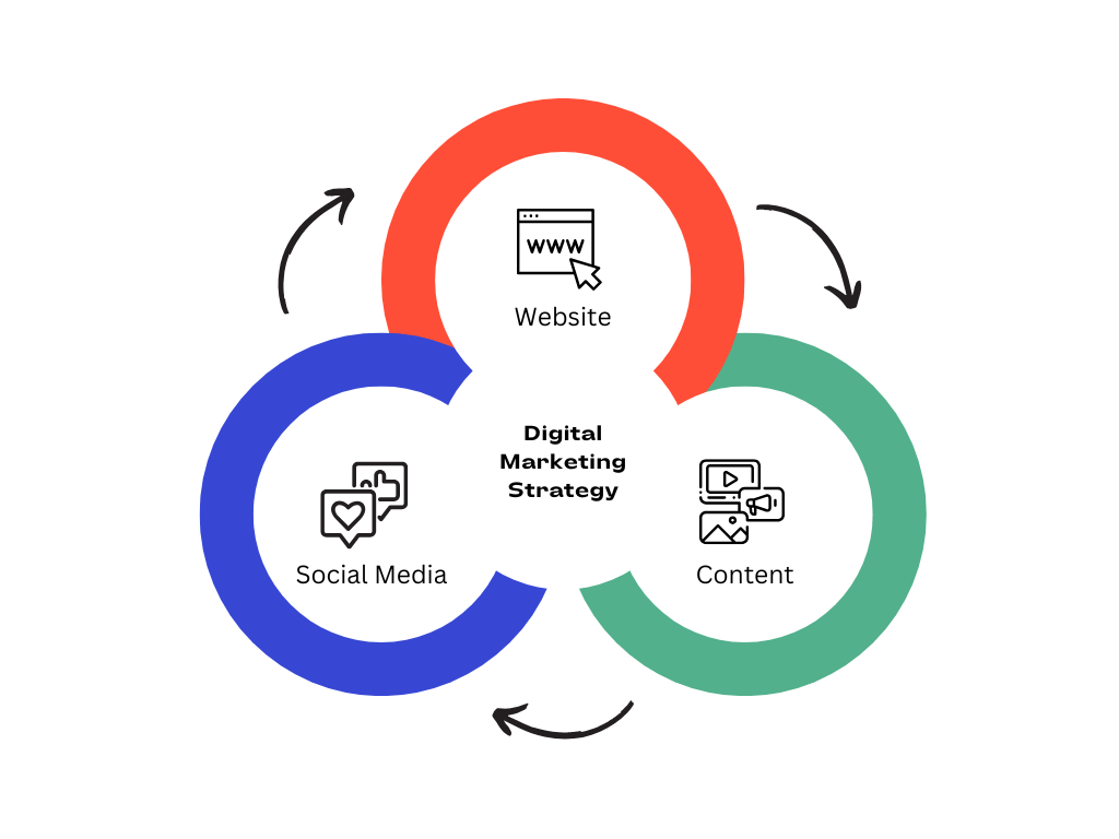 2025 digital marketing strategy