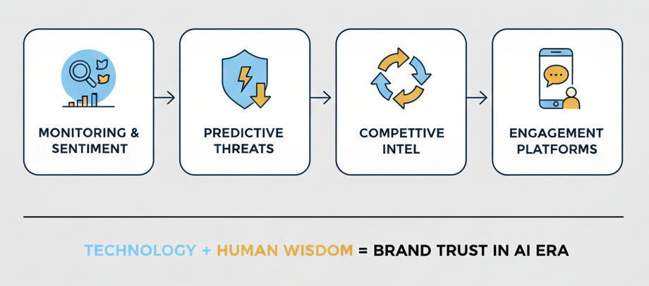 AI Brand Reputation Management Implementation Roadmap